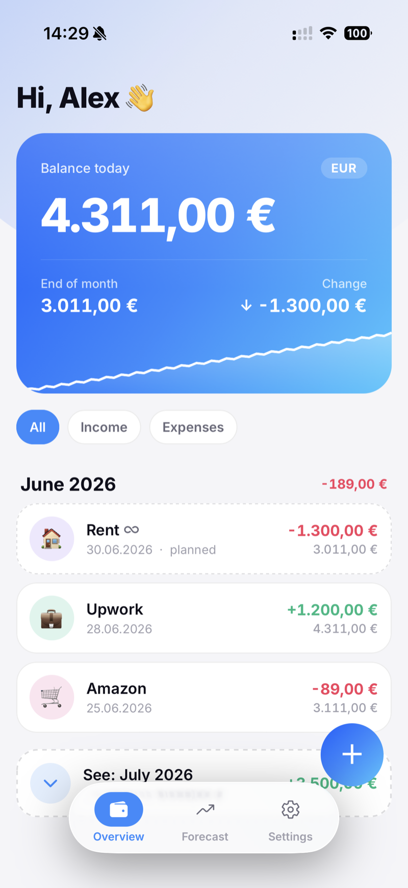 Cumulo - dashboard